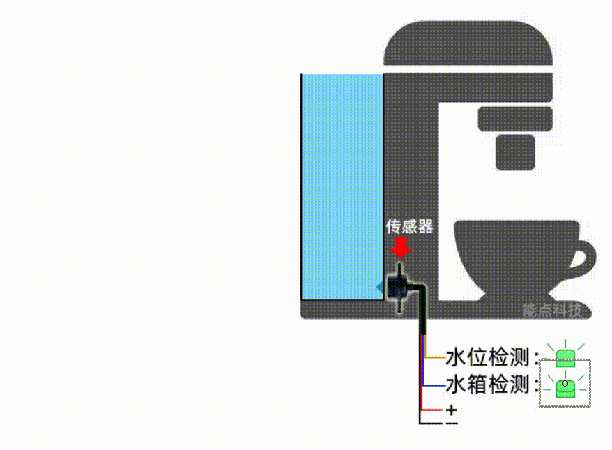 咖啡機(jī).gif