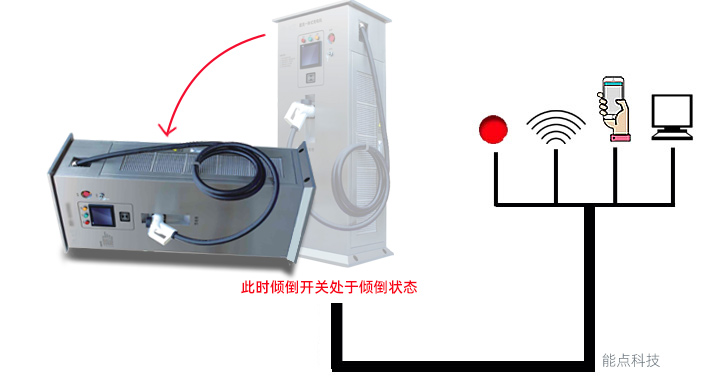 充電樁防倒保護是什么原理