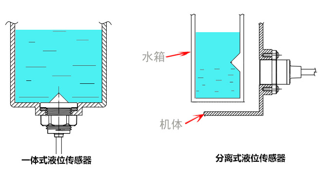 小家電缺水檢測(cè)有哪些方法