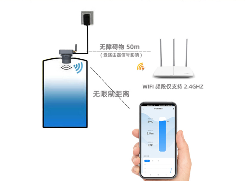 超聲波液位傳感器2404 探測(cè)距離8m