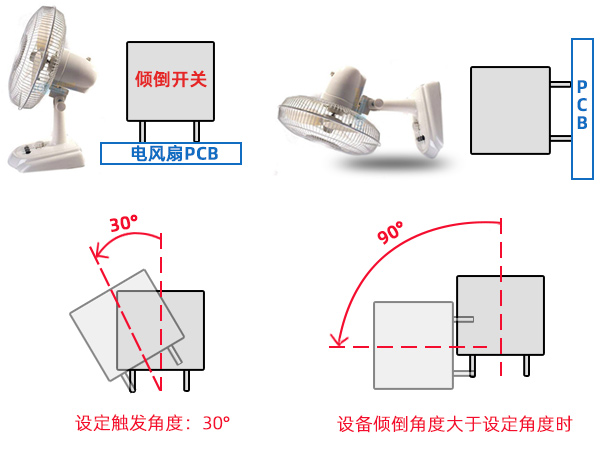 小家電跌倒檢測如何實現(xiàn)保護功能